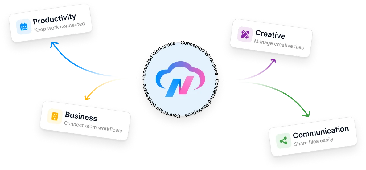 NGDS Integration Image